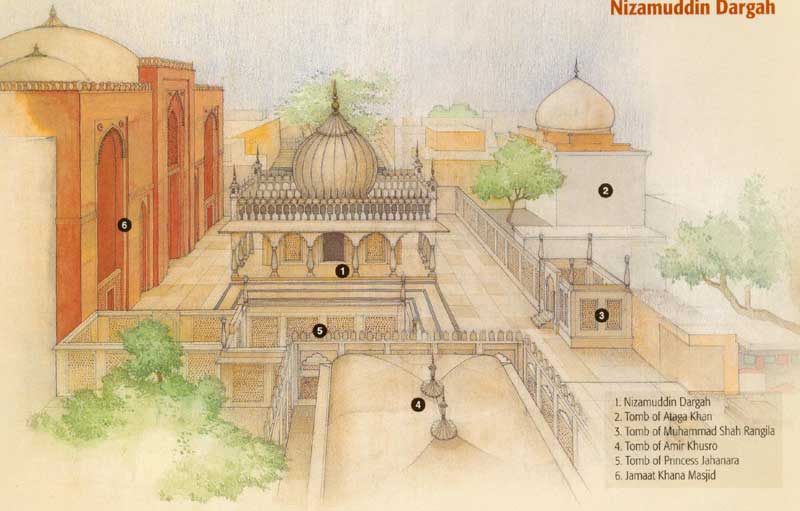 Hazrat Nizam-ud-din Dargah Complex [pic from Humayun's Tomb & Adjacent Monuments- S.A.A Naqvi- 2002]